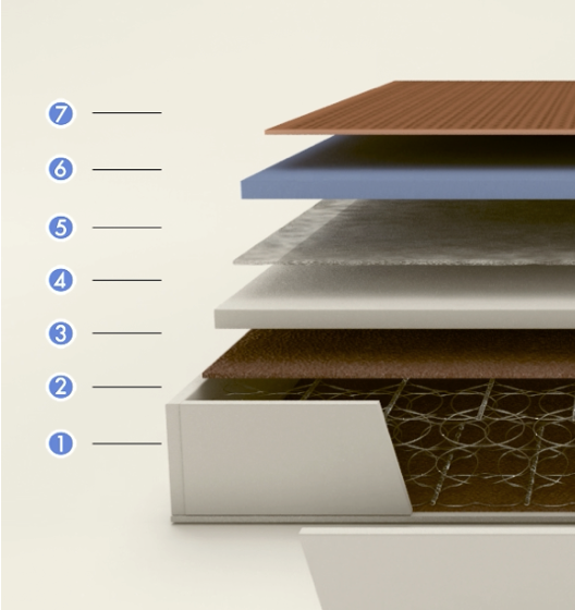Interior Colchón Flex Multielastic Visco